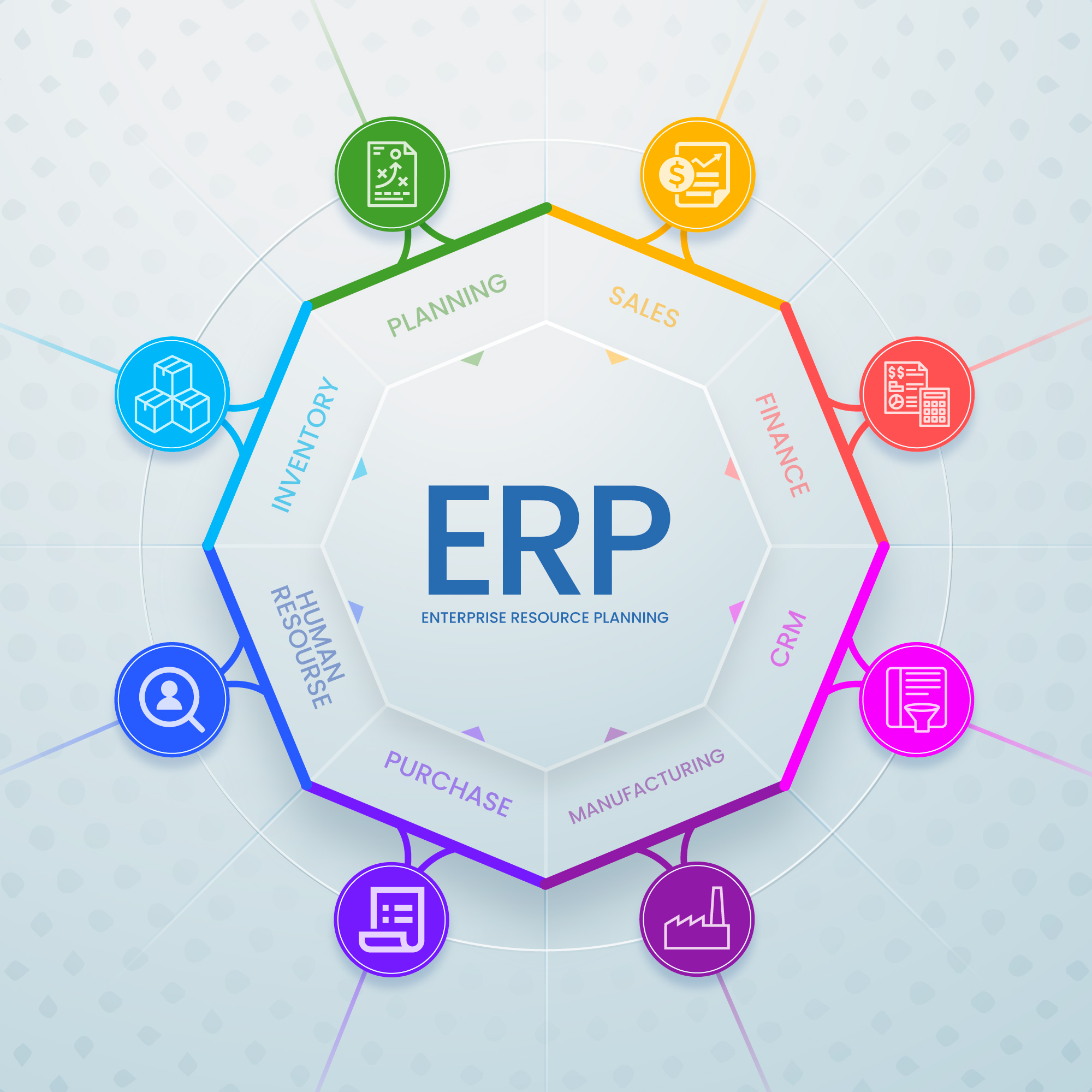 ERP Boss